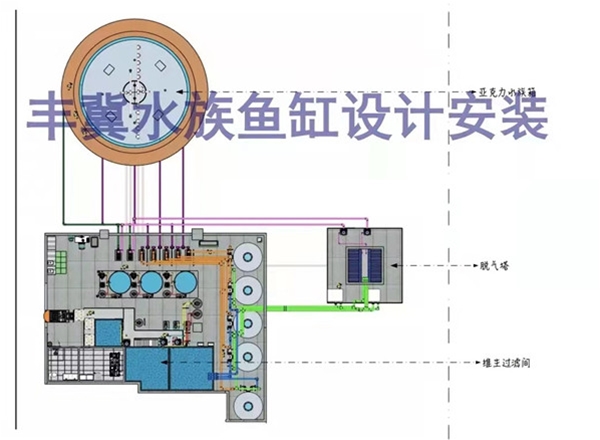 水族館工程設(shè)計(jì)13